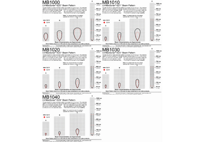 MB1061 LV-MaxSonar (10 Pack Sampler)