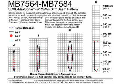 MB7584 SCXL-MaxSonar-WRST