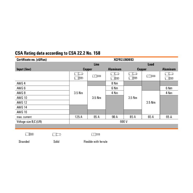 1561680000 - 35mm² Light Gray Terminal Block for 202A Connections  (Pack of 5)