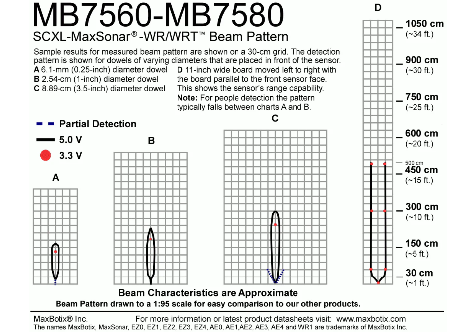 MB7560 SCXL-MaxSonar-WR