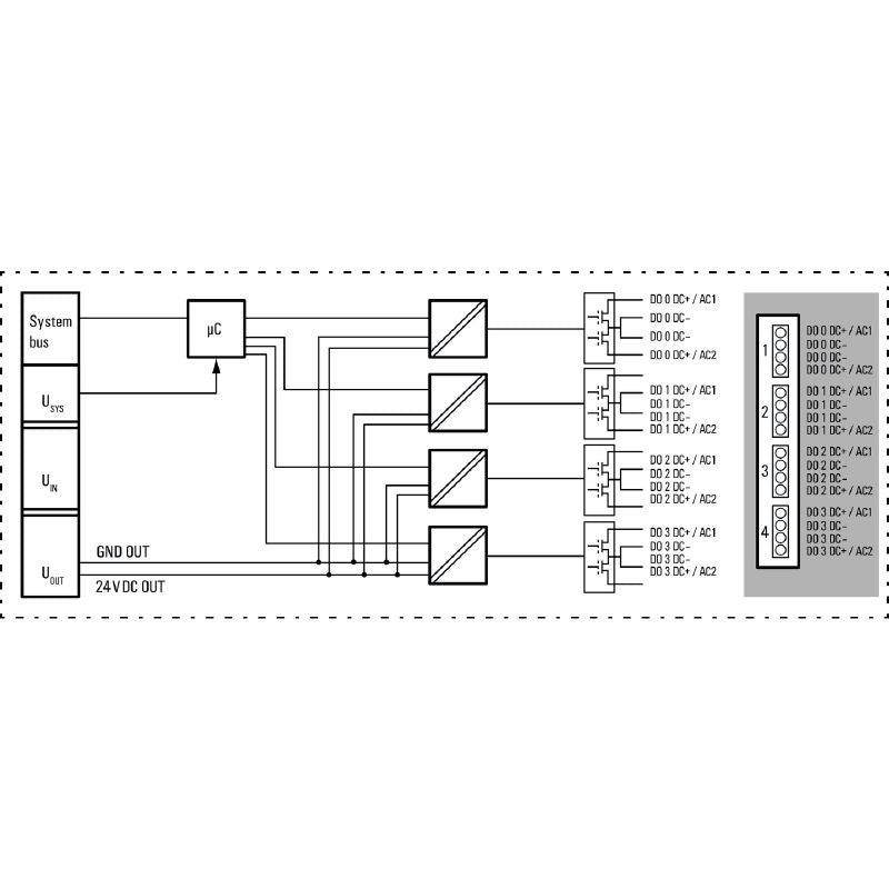 2457250000 - UR20-4DO-ISO-4A 4-Channel Remote I/O Module, 76mm Deep