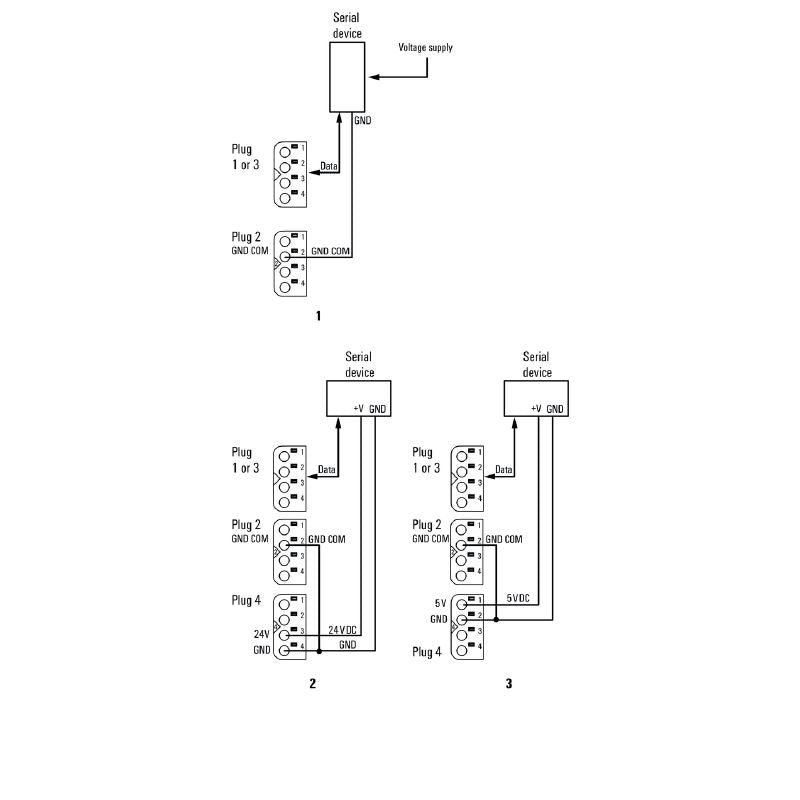 2826800000 - IP20 Remote I/O Module, 1-Channel Communication, 120x76x11.5mm
