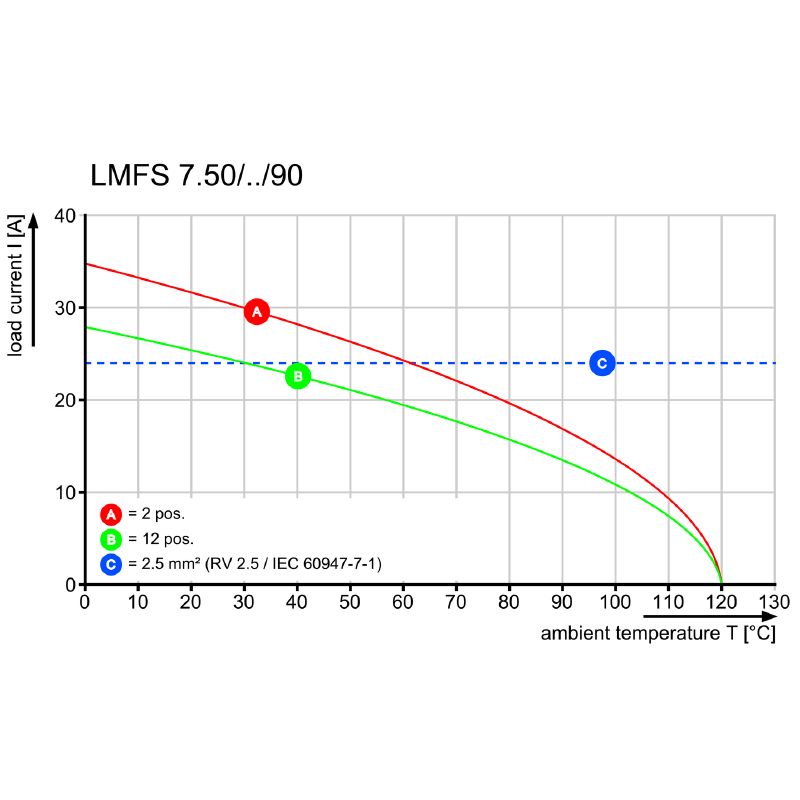 2667380000 - OMNIMATE 9-Pole Push-In Circuit Board Terminal, IP20 Rated  (Pack of 20)