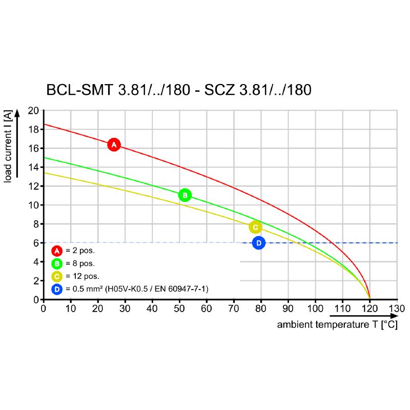 1029330000 - 8-Pole 3.81mm PCB Connector with Inverted Solder Flange  (Pack of 50)
