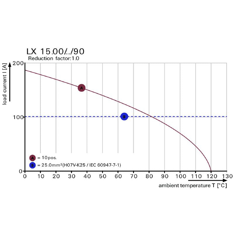 1783690000 - 4-Pole 90° Circuit Board Terminal, 4.5mm Pins, Pebble Grey  (Pack of 20)