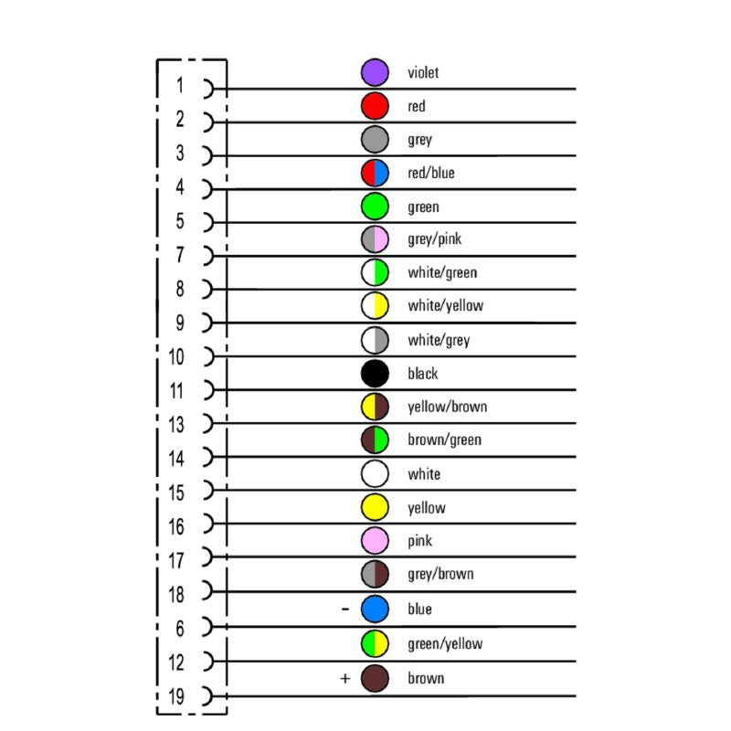 1818183500 - 35m M23 19-Pole Unshielded Sensor/Actuator Cable