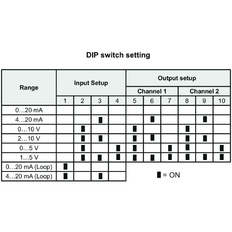 1176020000 - Configurable DC Isolating Amplifier with 4-Way Isolation