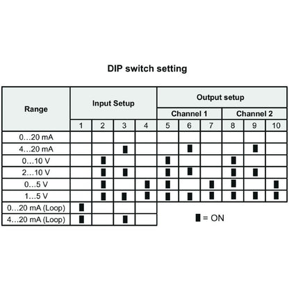 1176020000 - Configurable DC Isolating Amplifier with 4-Way Isolation