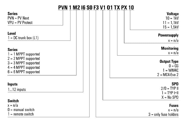 2683090000 - 1000V Photovoltaic Combiner Box with 3 Inputs & IP65 Housing