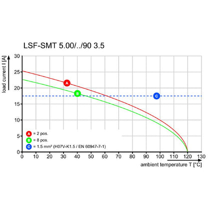 1876530000 - Black 5mm Terminal for 4 Poles with PUSH IN Connection  (Pack of 265)
