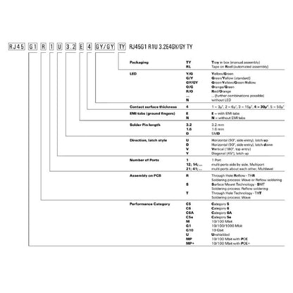 2436450000 - 180° PCB Mount RJ45 Modular Jack, 8 Poles, Cat. 5  (Pack of 120)