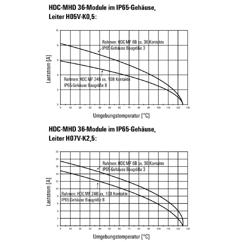 1428860000 - 250V Male Signal Module with 36 Poles and Crimp Connections