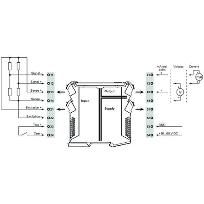 2456820000 - Galvanically Isolated 4-Channel Bridge Measuring Transducer