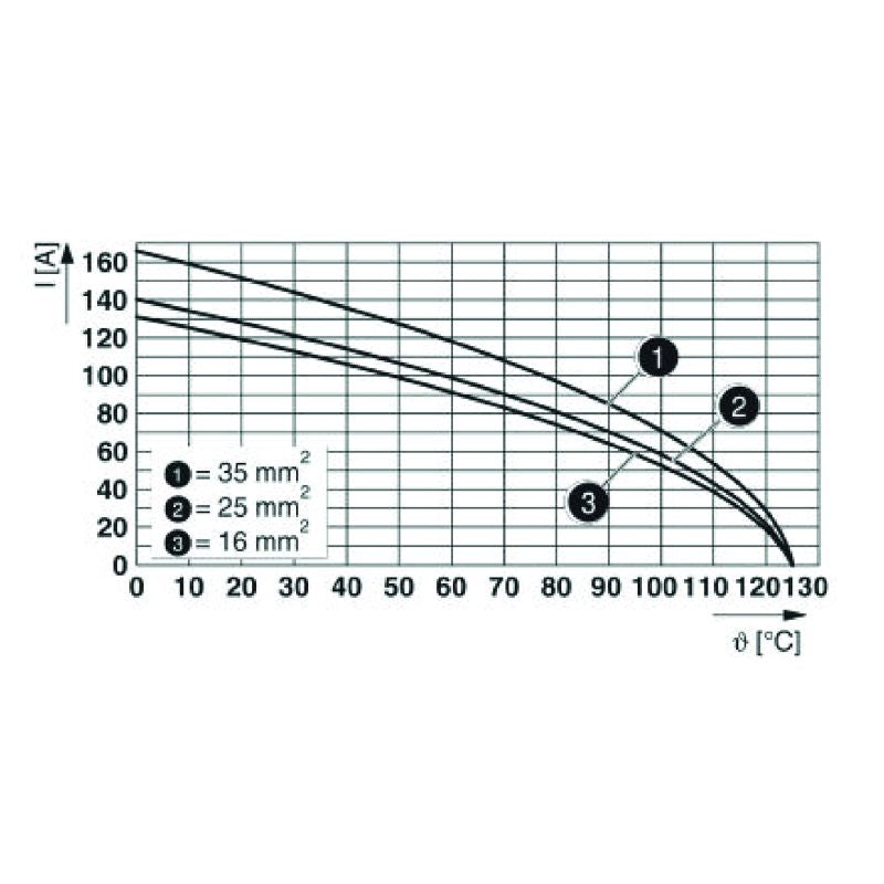 2748480000 - 17-Pole Signal Module, 160V, 10A, Crimp Connection  (Pack of 5)