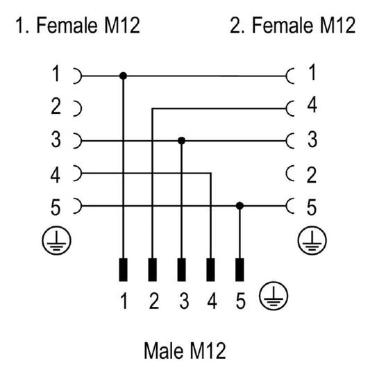 1881710000 - Durable M12 Y Connector with Serrated Torque Compliance