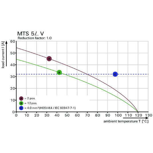 2913790000 - 10-Pole PCB Terminal, 5mm Pitch, THT Connection  (Pack of 10)