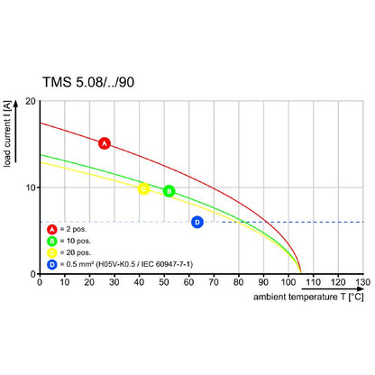 2651490000 - Compact 5.08mm Terminal Block with 90-Degree Outlet  (Pack of 48)