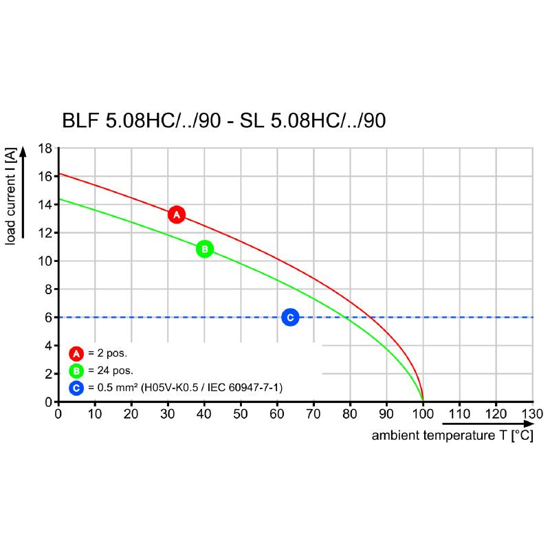 1357250000 - 5.08mm Male PCB Connector, 6 Poles, 90° Angle  (Pack of 42)