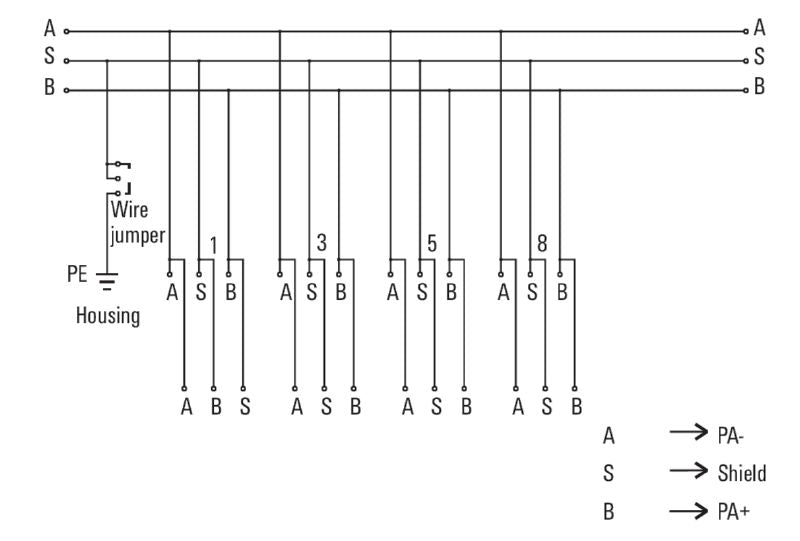 8564240000 - 8-Way Passive Field Distributor for Hazardous Areas