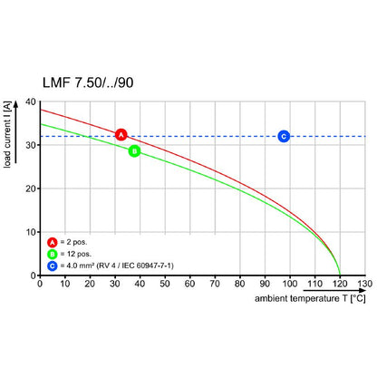 2667860000 - 7.50mm Printed Circuit Board Terminal, 7 Poles, Orange Finish  (Pack of 25)
