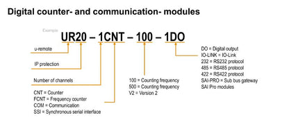 1315570000 - Single Channel Remote I/O Module for Digital Input