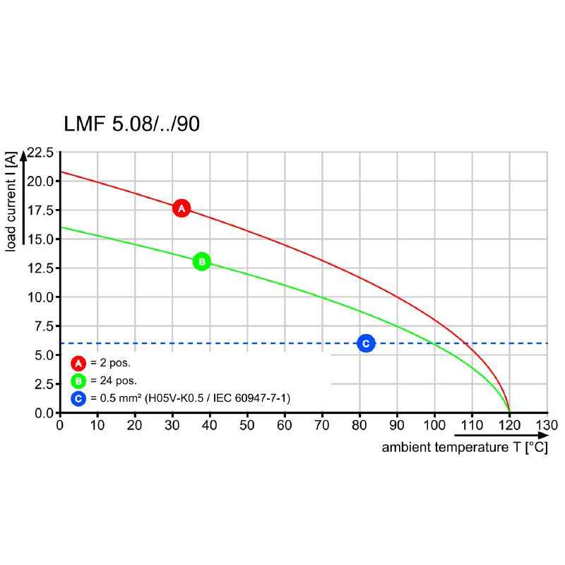 1330890000 - 5.08mm 18-Pole PCB Terminal with 3.5mm Solder Pins  (Pack of 15)