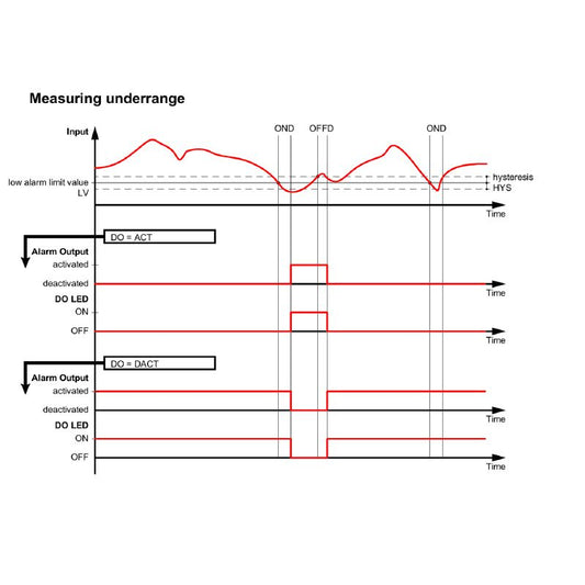 2448100000 - Configurable Resistance Transducer with NPN Output and Power Supply Flexibility