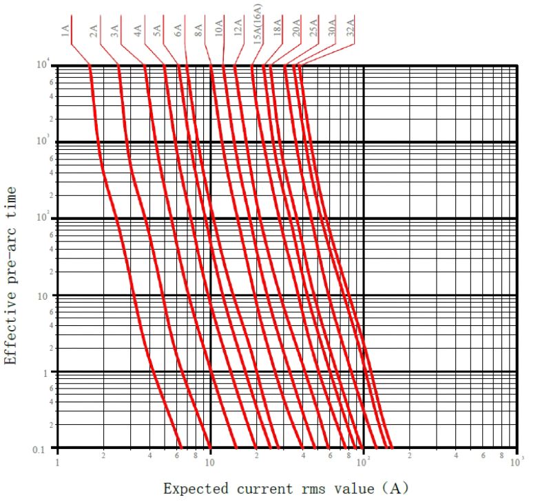 2828000000 - 10x38mm 30A Photovoltaic Fuse, 1000V DC, RoHS Compliant  (Pack of 10)