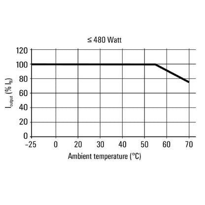1469480000 - 120W Switch-Mode Power Supply, 24V AC/DC, 100mm Deep