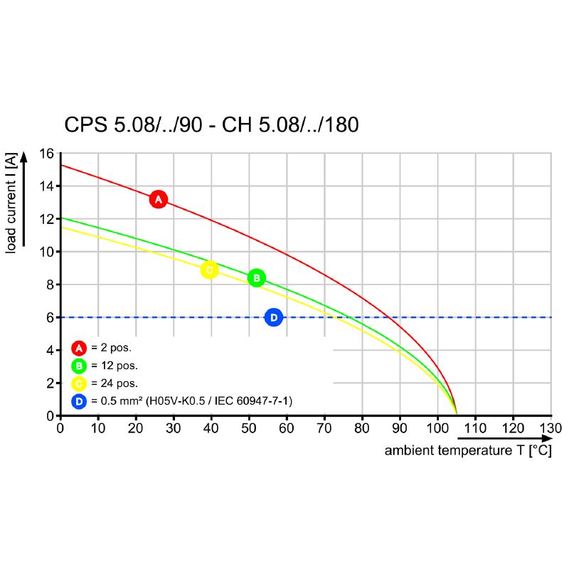 2647760000 - OMNIMATE Signal Connector with Clamping Yoke Mechanism  (Pack of 45)