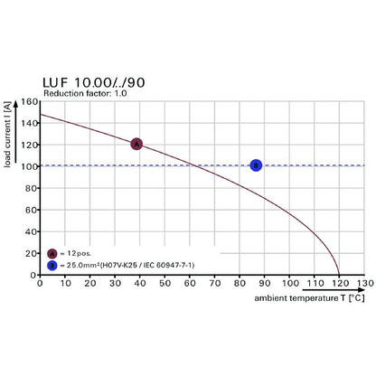 1988690000 - 11-Pole 10mm PCB Terminal with 90° Connector & 5mm Pins  (Pack of 10)