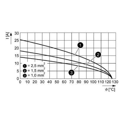 2748420000 - 500V Signal Module with 6 Poles and PUSH IN Connection