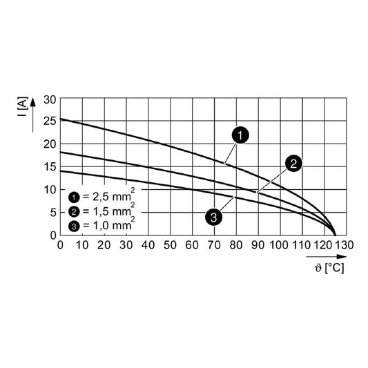 2748420000 - 500V Signal Module with 6 Poles and PUSH IN Connection