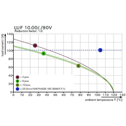 2453750000 - Black 10mm PCB Terminal with 8 Poles & 5mm Pins  (Pack of 10)