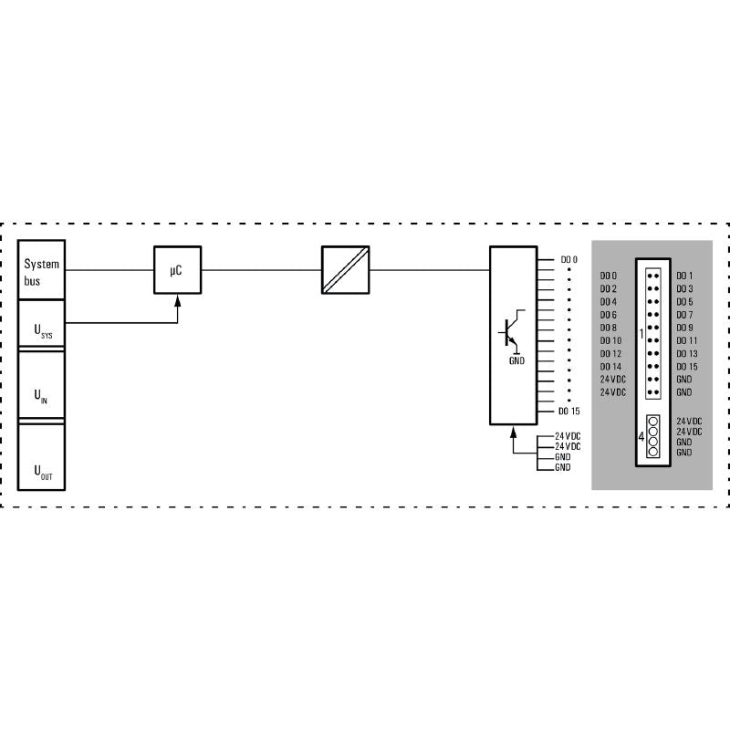 1315450000 - 16 Output Remote I/O Module, IP20 Rated for PLCs