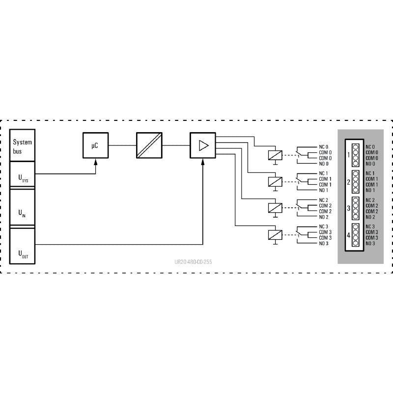 1315550000 - IP20 Digital I/O Module, 76mm Depth, Relay Outputs