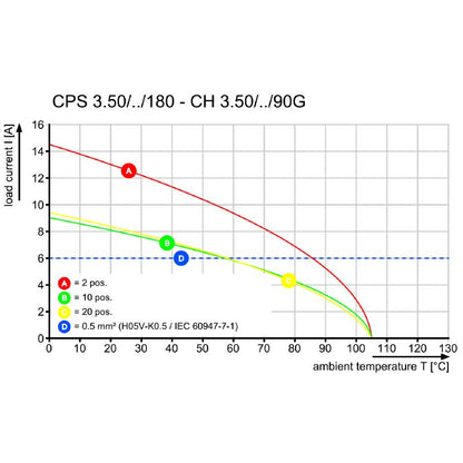 2640210000 - 4-Pole Connection Component with 3.5mm Pitch, 180° Outlet  (Pack of 336)