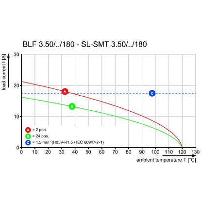 2897220000 - 3.50mm Pitch Female PCB Connector, 3 Poles, 180° Orientation  (Pack of 18)