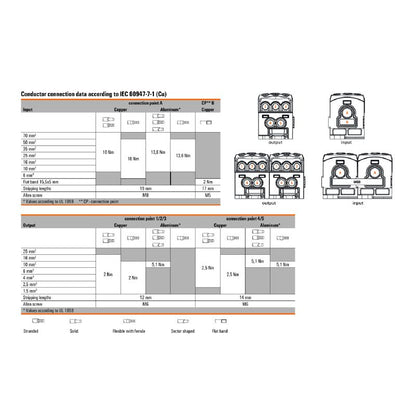1562210000 - Light Grey 70 mm² Terminal Block with 6 Connections