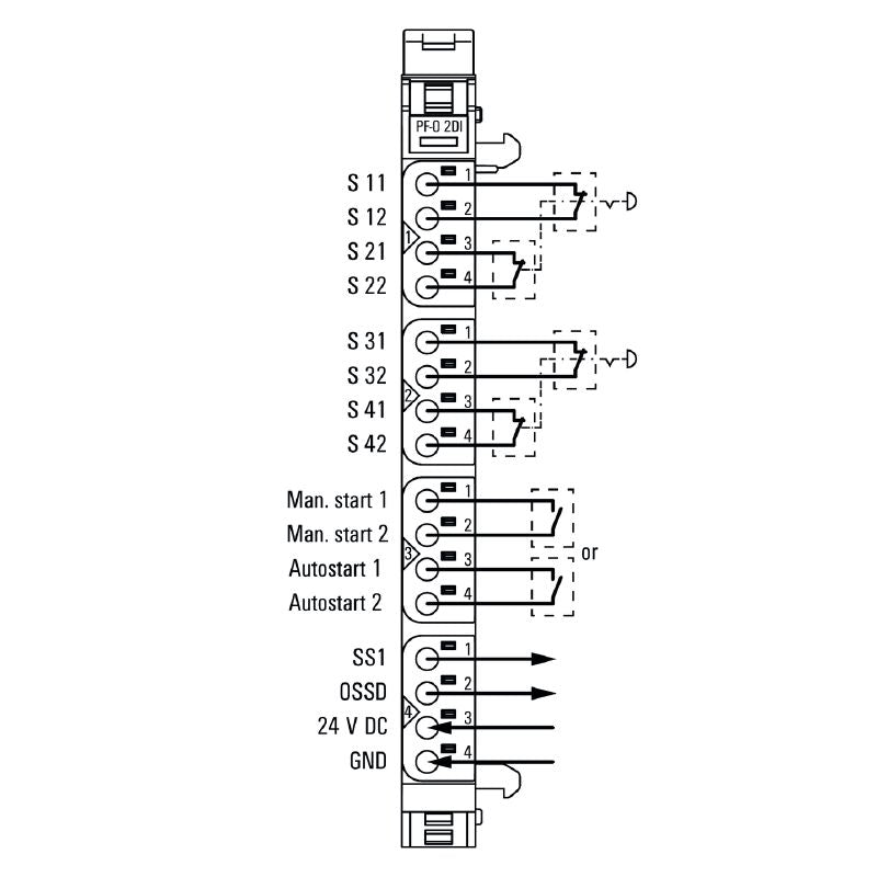 1335040000 - Compact SIL Remote I/O Module with IP20 Certification