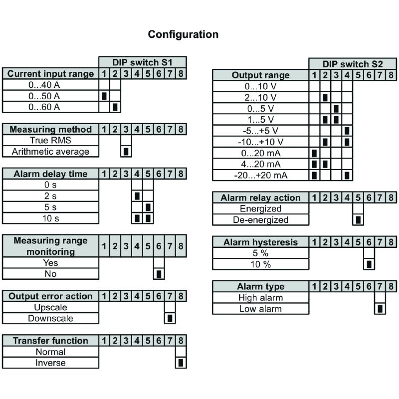 1510290000 - 60A Current Transducer with Limit Monitoring and Relay Output