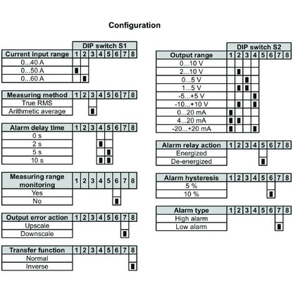 1510290000 - 60A Current Transducer with Limit Monitoring and Relay Output