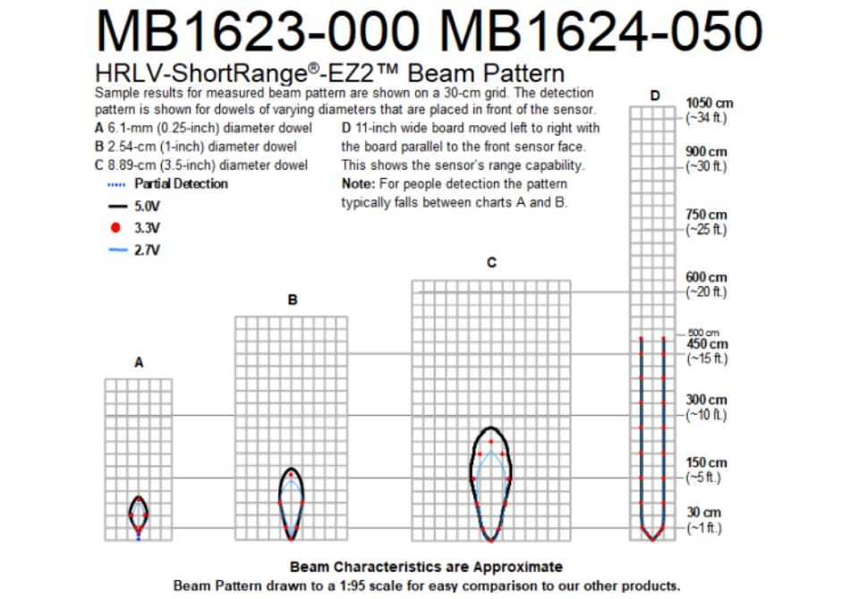 MB1624 HRLV-ShortRange-EZ2T