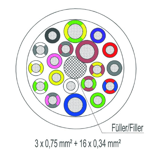 2764950000 - 100m PUR Sensor/Actuator Cable, 19 Poles, Halogen-Free