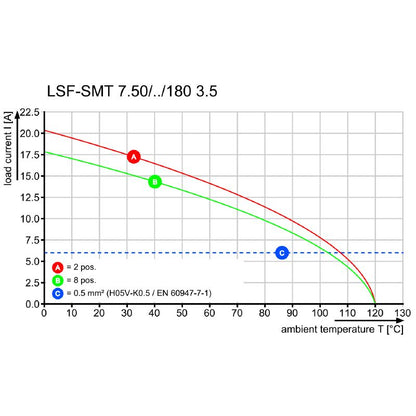 1870330000 - 7-Pole Circuit Board Terminal, 7.50mm Pitch, Black, 1.5mm Solder Pin  (Pack of 11)