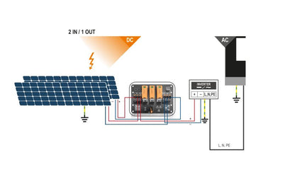 2791920000 - 1100V Photovoltaic Combiner Box with 1MPP & Surge Protection