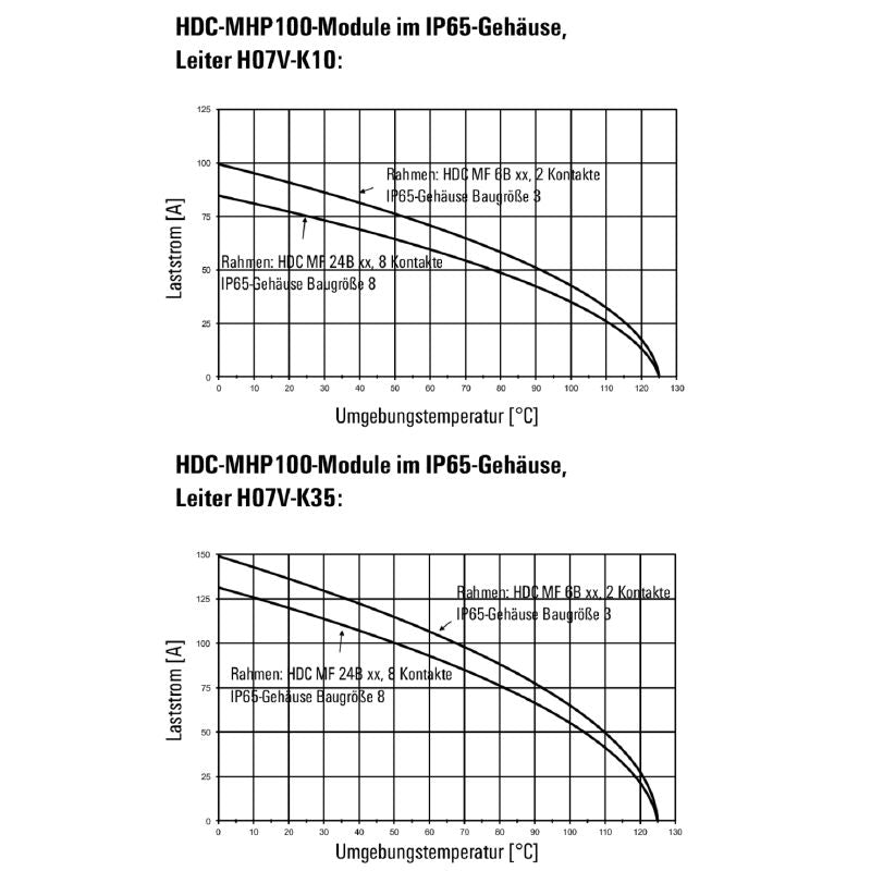 1429080000 - AIM Electronics HDC MHP 100 FC for Reliable Performance