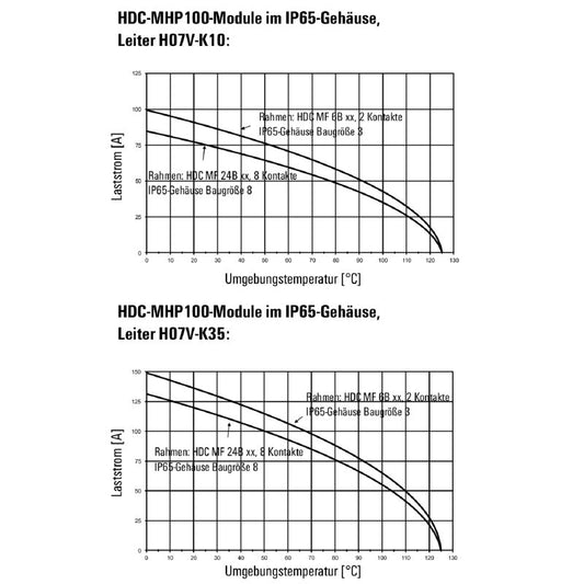 1429080000 - AIM Electronics HDC MHP 100 FC for Reliable Performance