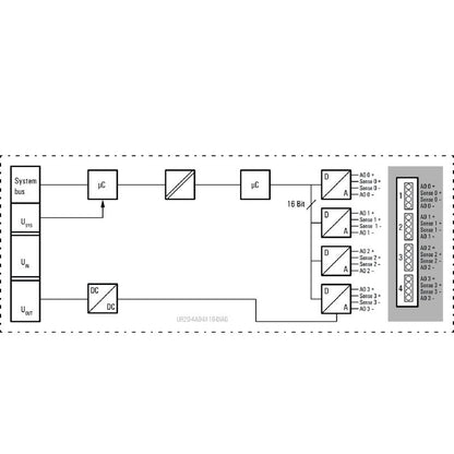 2453870000 - 4-Channel Analog Output Module, 76mm Deep for Remote I/O