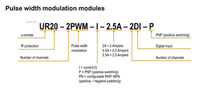 1315610000 - IP20 Remote I/O Module, 2A PWM, Digital Signal Functionality